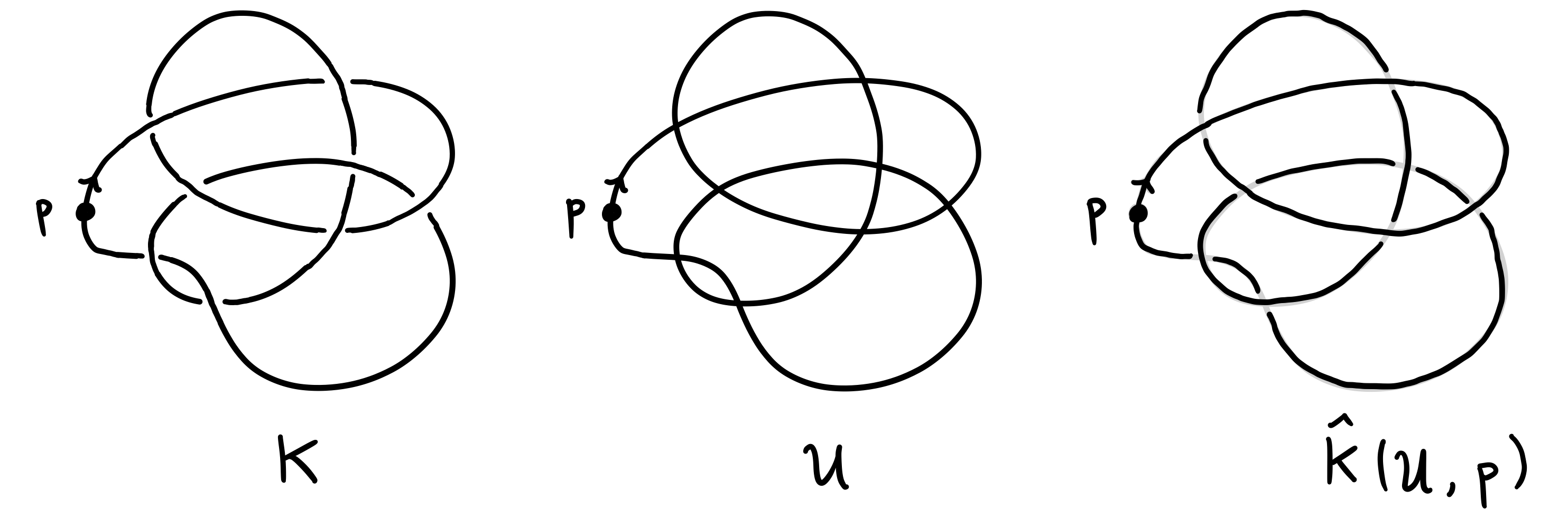 Standard Unknot Construction