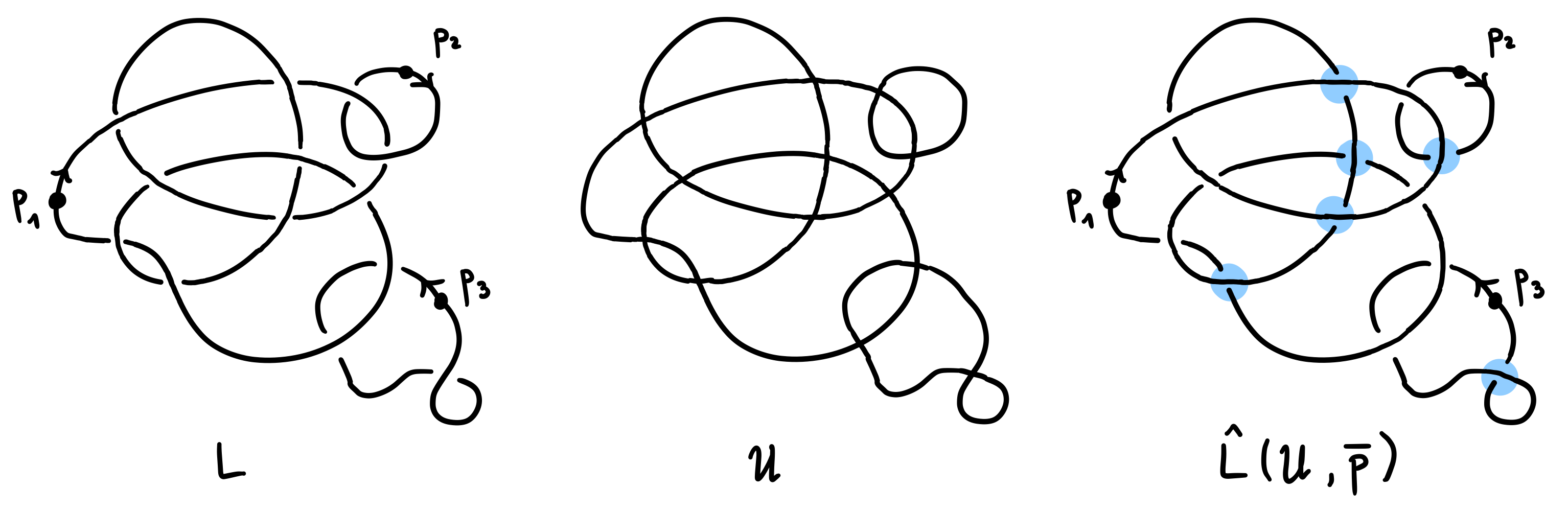 Standard unknot construction for a link