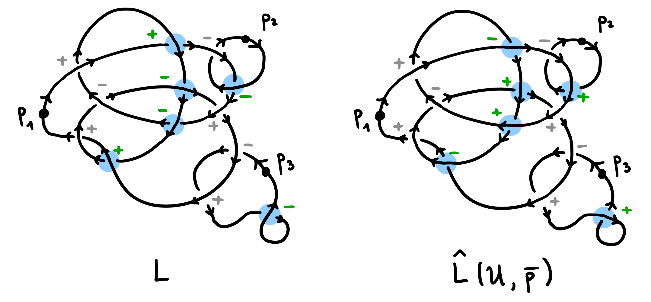 Switched crossing signs